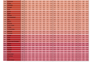 The Uk Plummets On The Spartacus Gay Travel Index Attitude