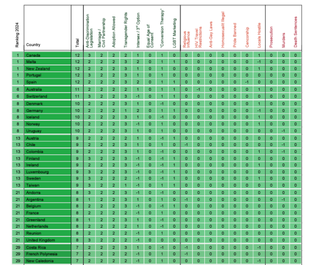 The Uk Plummets On The Spartacus Gay Travel Index Attitude