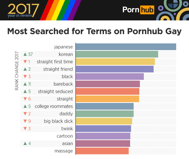 Most Disturbing Gay Porn - Most Disturbing Gay Porn | Gay Fetish XXX