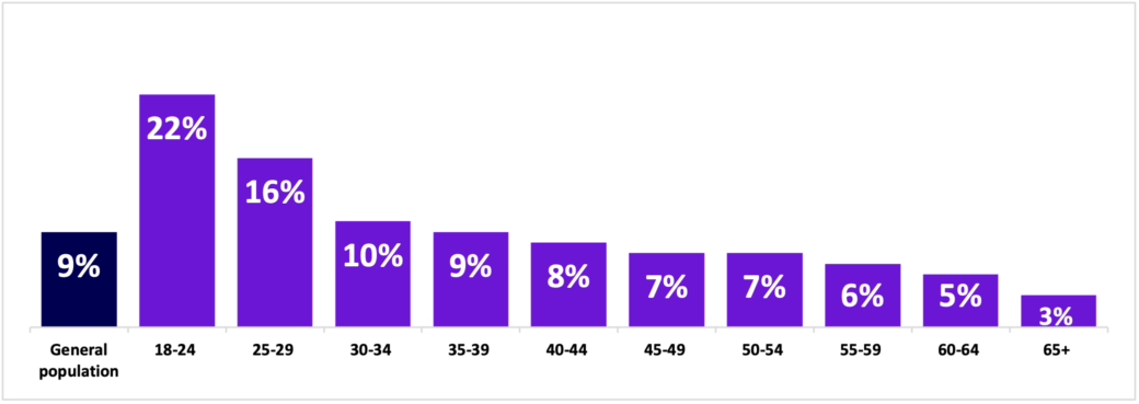 Gen Z Is The Queerest Generation Yet Why Attitude 7713