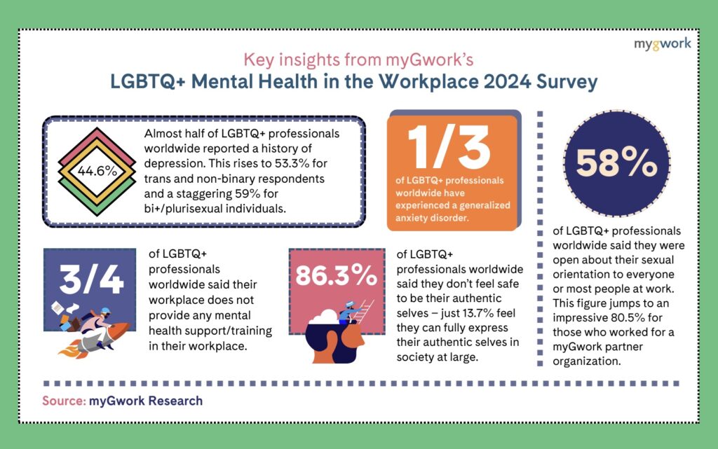 A grapic showing the details of a myGwork study